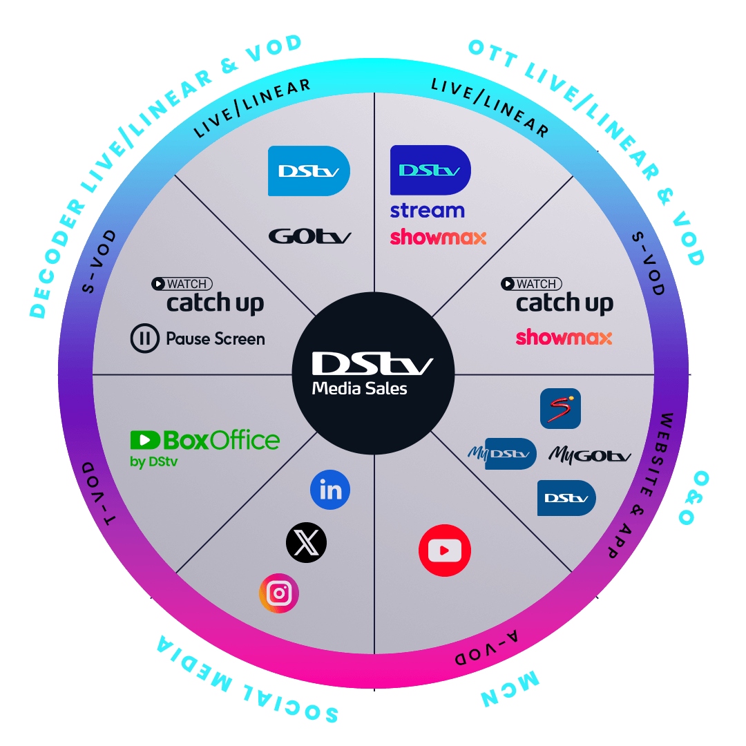 DMS ECO WHEEL 2 (1)