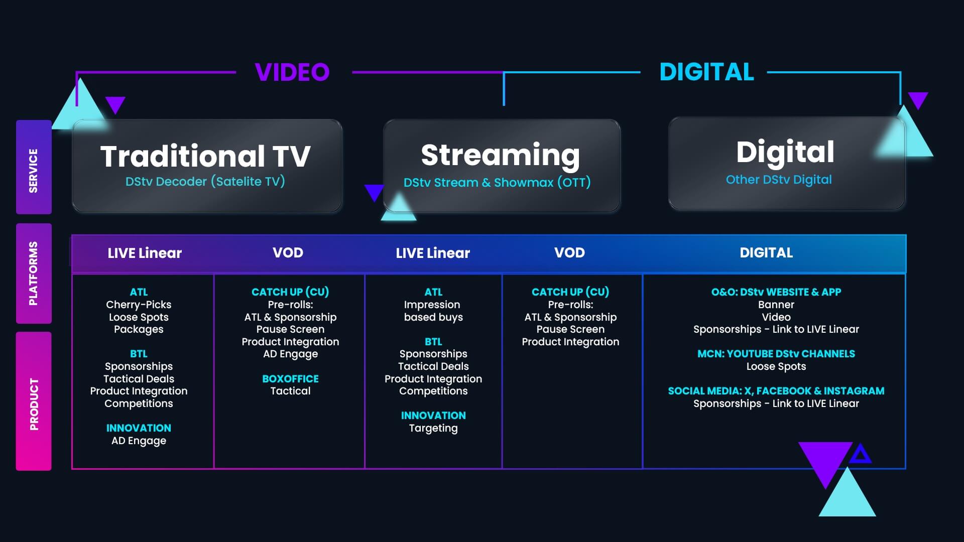 Updated Ecosystem Diagram