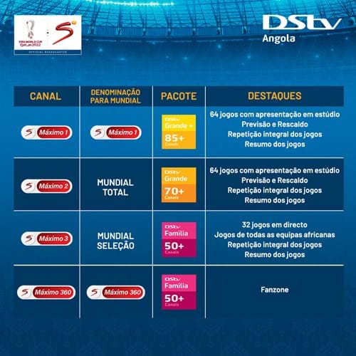Sport TV compra direitos da fase de qualificação africana do Mundial 2022 -  Meios & Publicidade - Meios & Publicidade