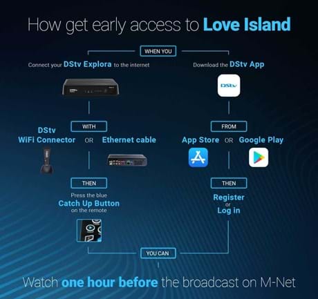 Love Island Early Access Infographic