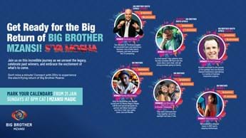 Big Brother Mzansi S4 S'ya Mosha - FAQs