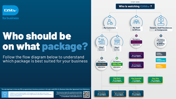 5 reasons to choose DStv for Business